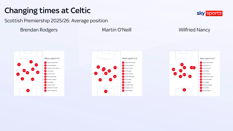 stats
