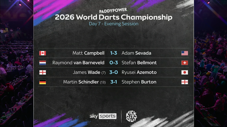 A look at the results from Wednesday's action at the Alexandra Palace