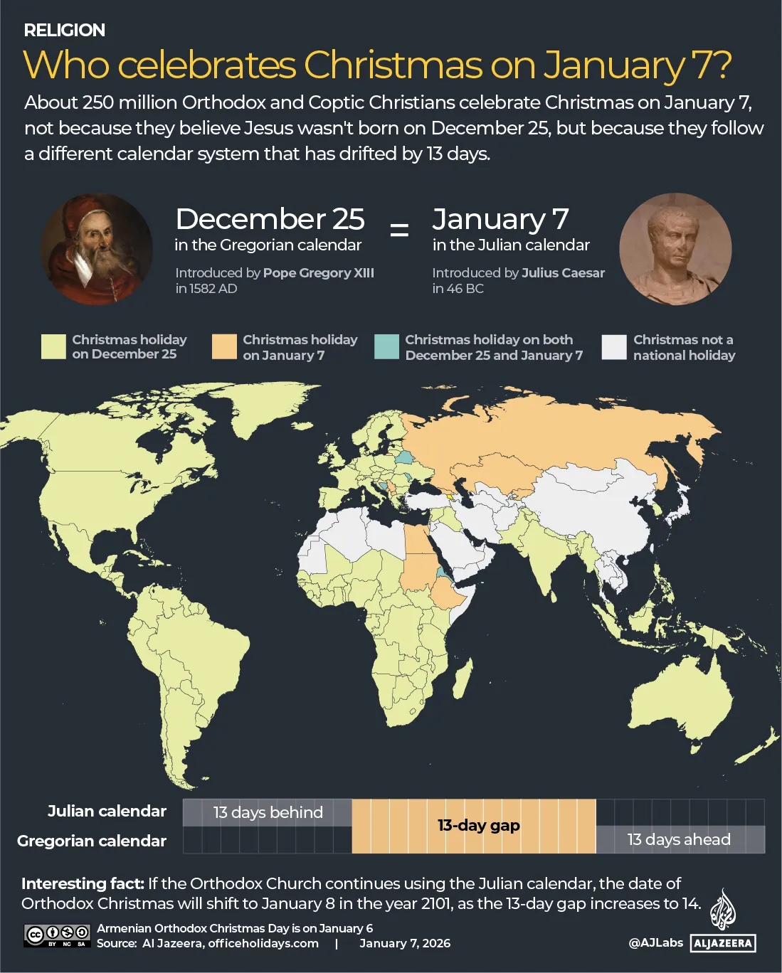 INTERACTIVE - Who celebrates Christmas on January 7-1767763845