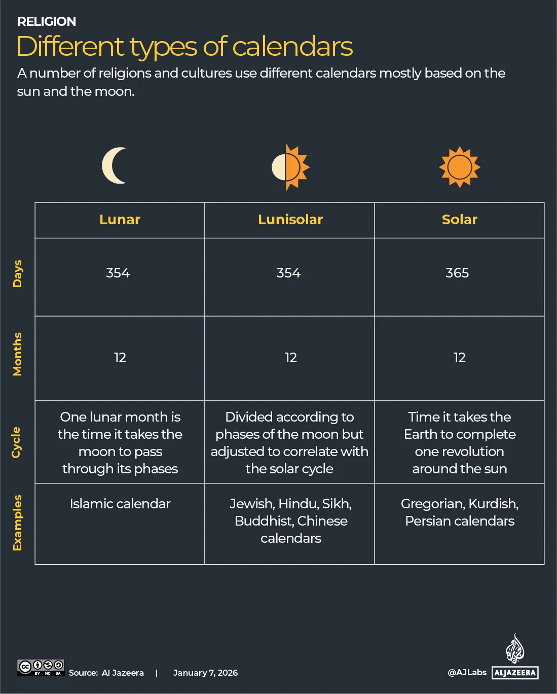INTERACTIVE - Types of calendars-1767760188