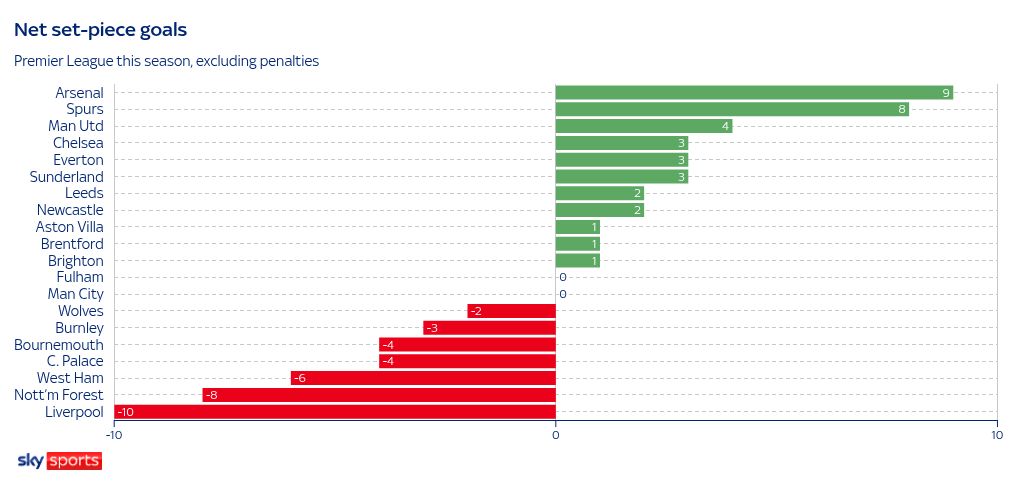 chart visualization