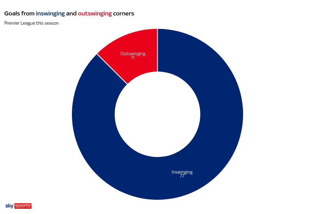 chart visualization