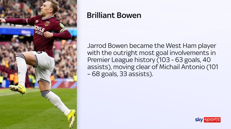 Jarrod Bowen 