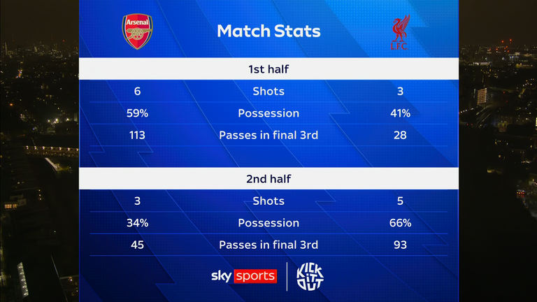 stats