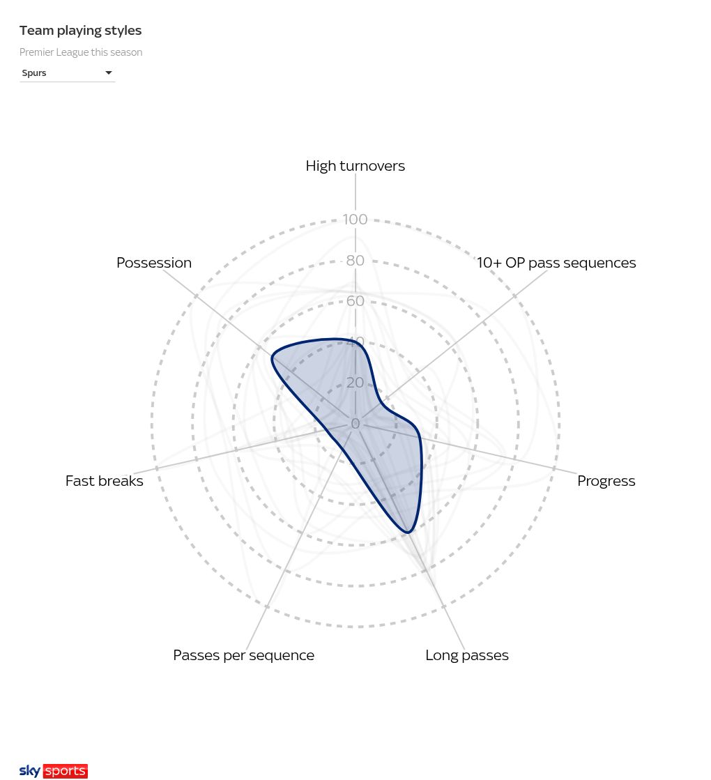 radar visualization