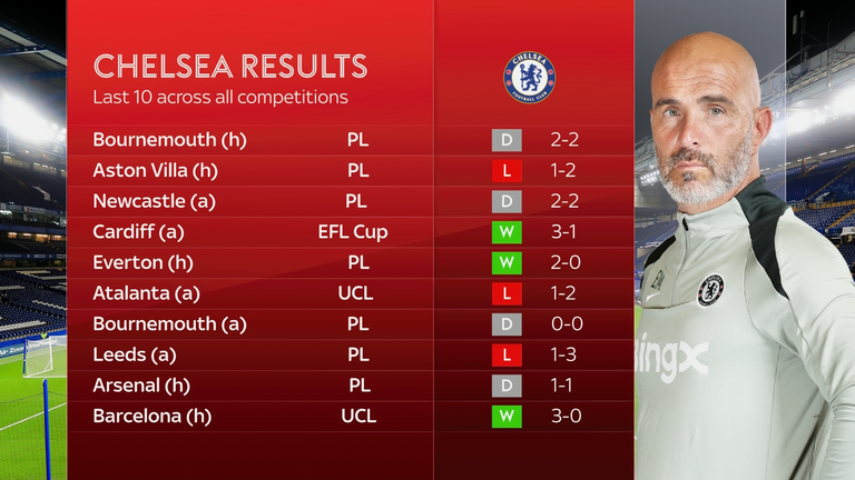 Chelsea
