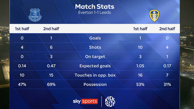STATS