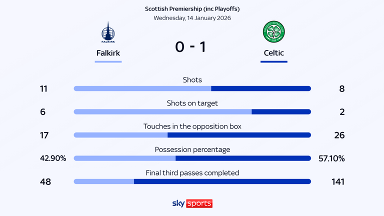 stats