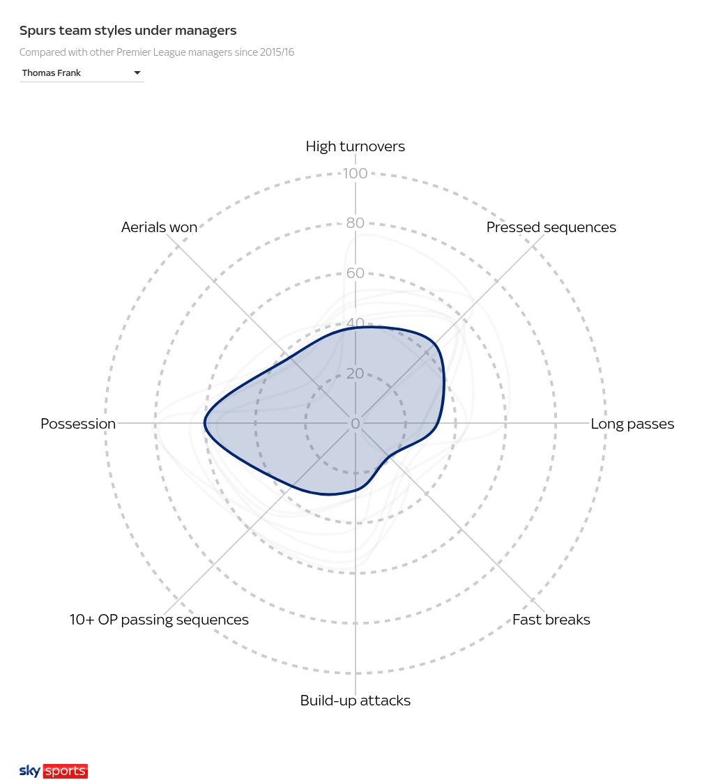 radar visualization