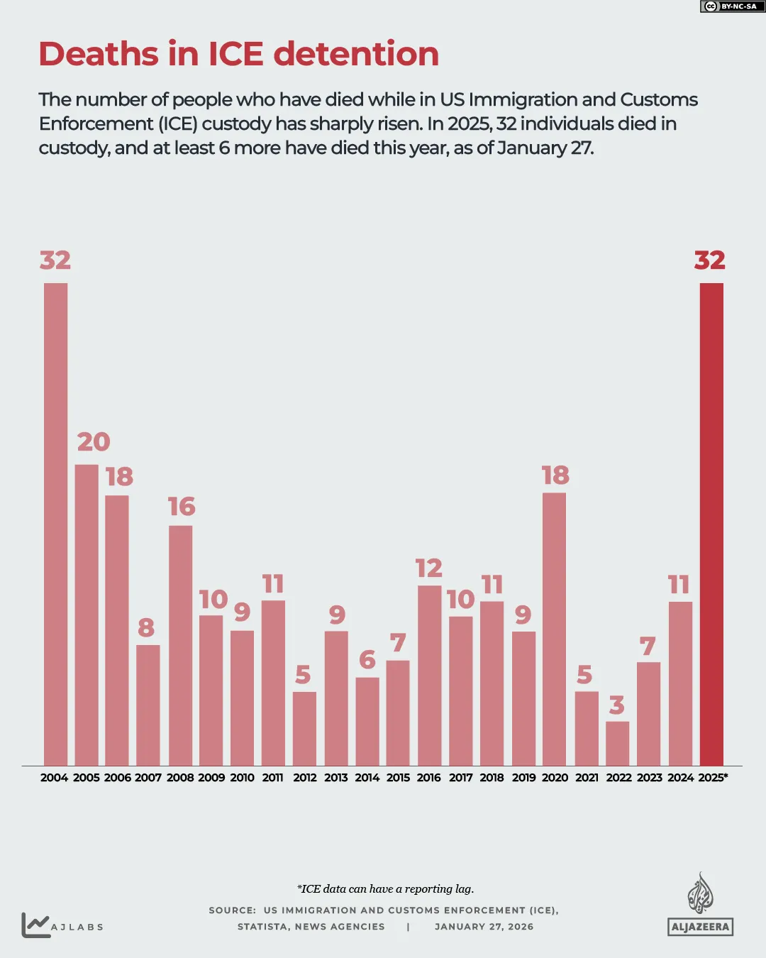 Interactive_ICE_detention_deaths_Jan27_2026-02-1769512376