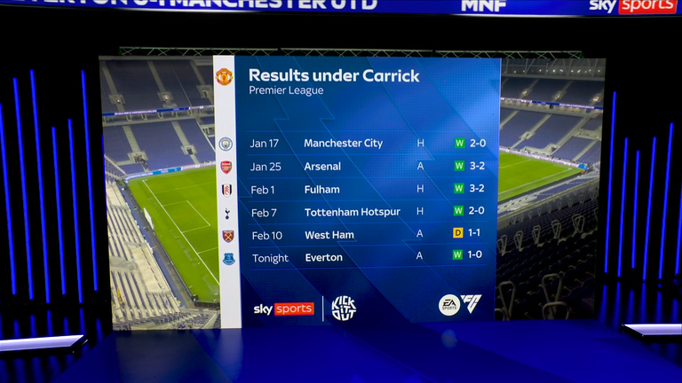 Man Utd have kept their unbeaten run under Michael Carrick