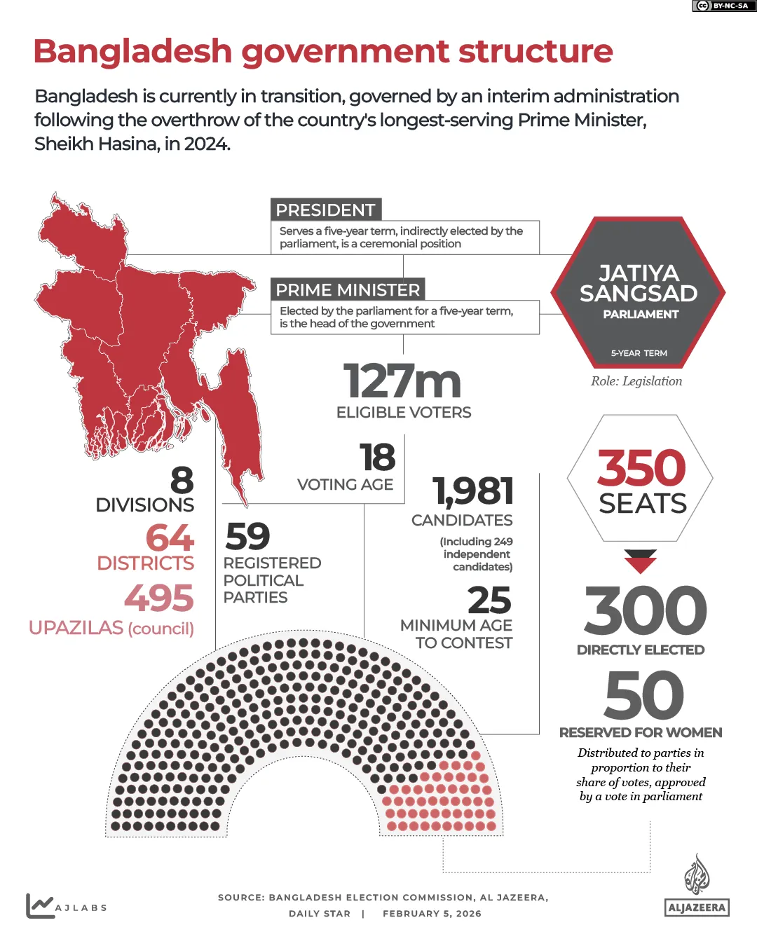 Interactive_Bangladesh_elections_Feb2026_2_REVISED