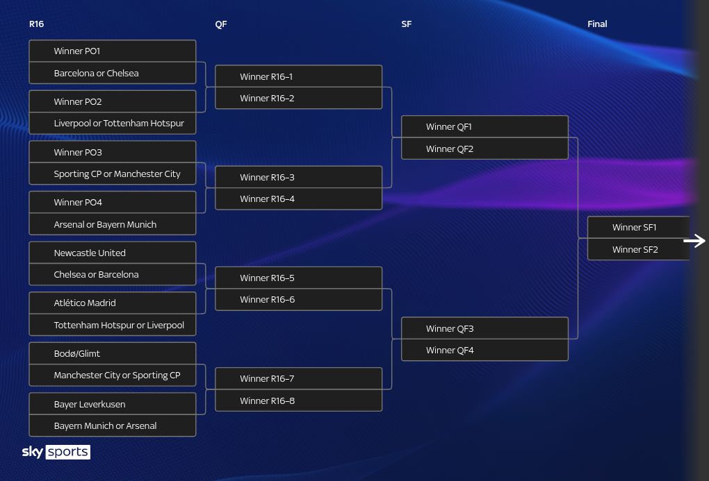 tournament visualization