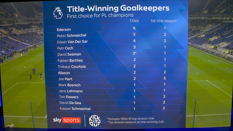 A top goalkeeper can have a huge impact on your title chances