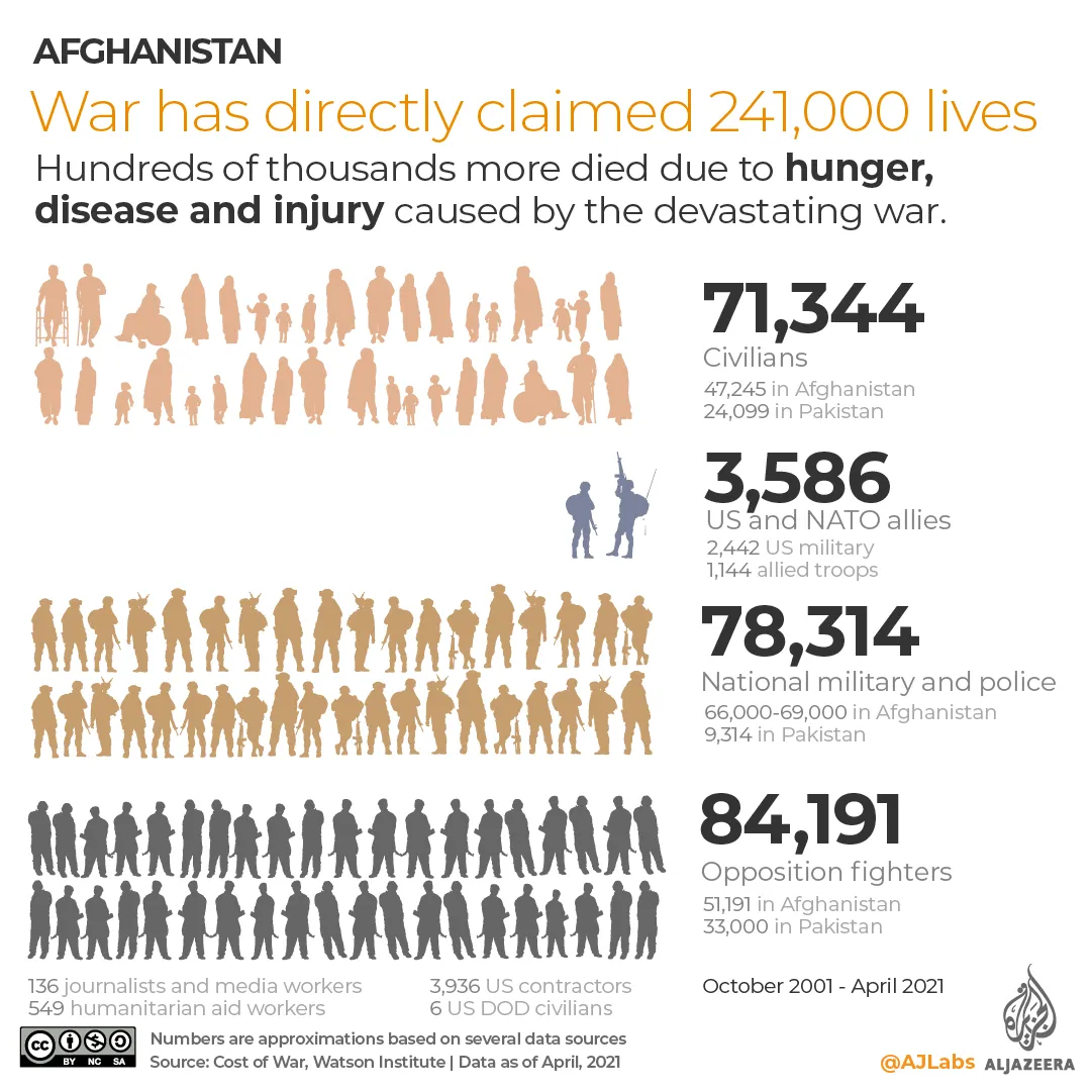 INTERACTIVE-Afghanistan claimed lives