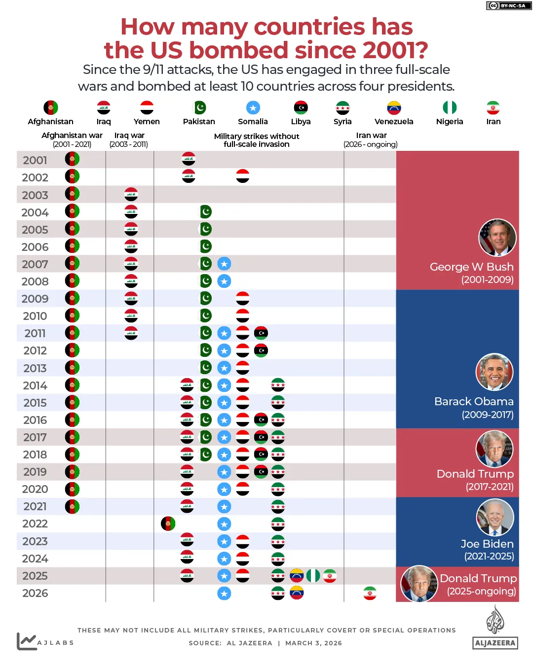 INTERACTIVE - US ATTACKS ON COUNTRIES SINCE 2001 bomb attack war iran iraq afghanistan-1772551549