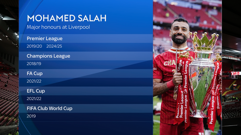 Mohamed Salah
