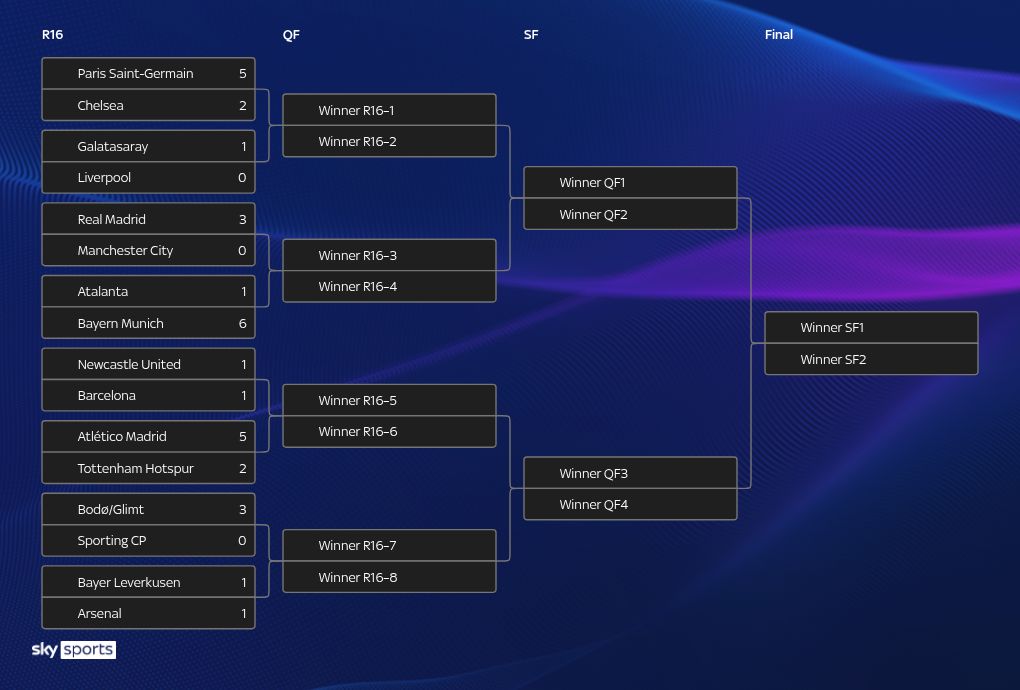 tournament visualization