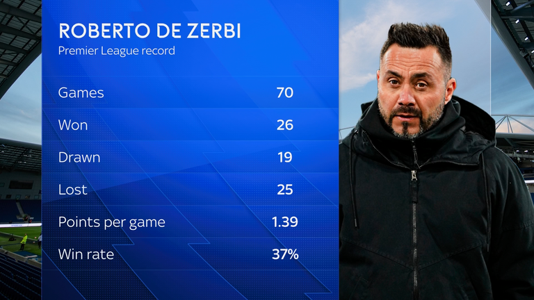 STATS