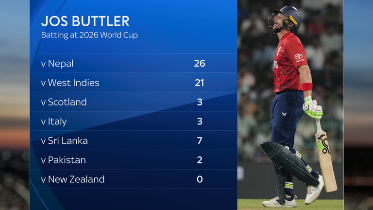 Jos Buttler's scores during his T20 World Cup campaign so far  