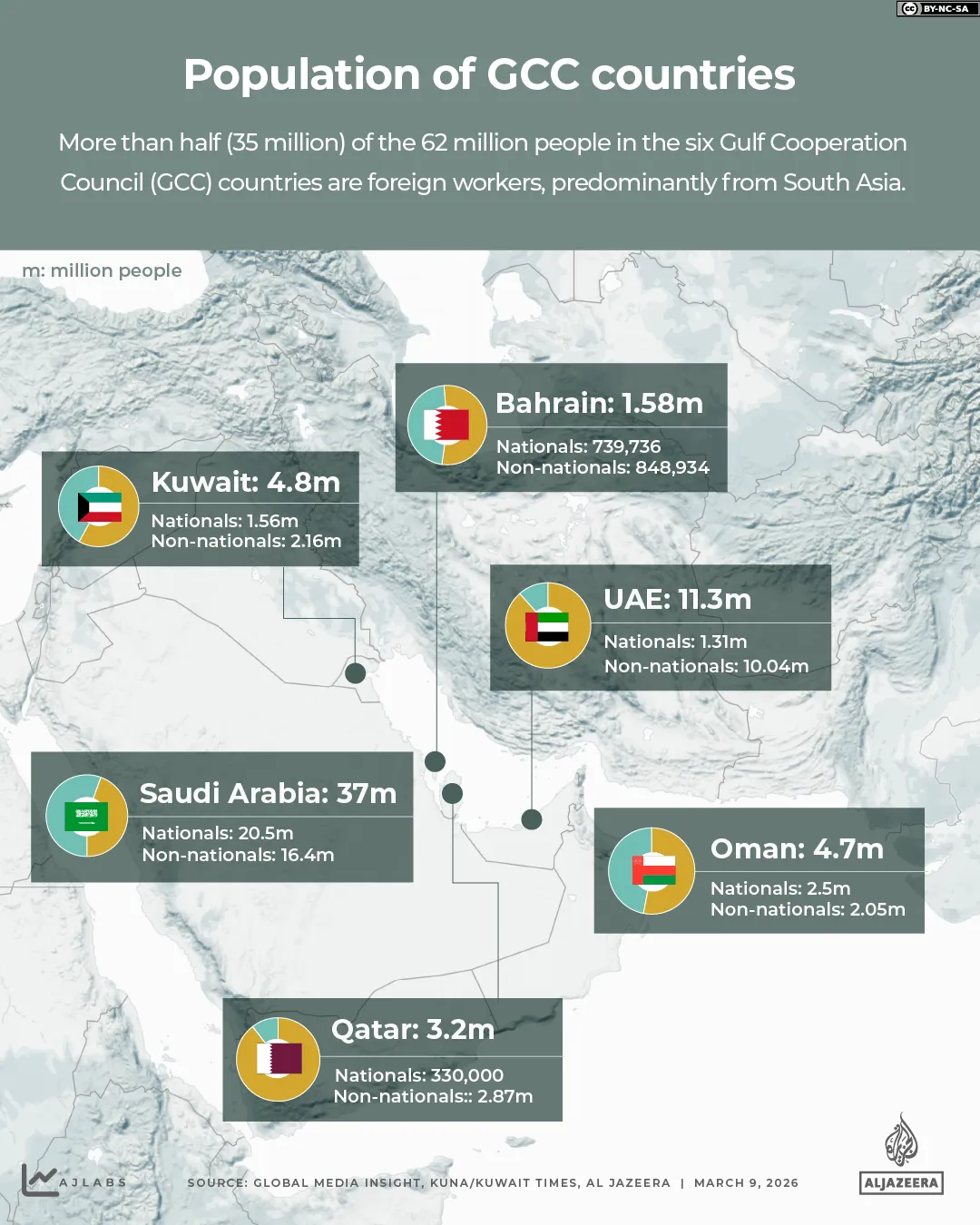Interactive_WhereDo_Expats_GCC_MARCH9_2026
