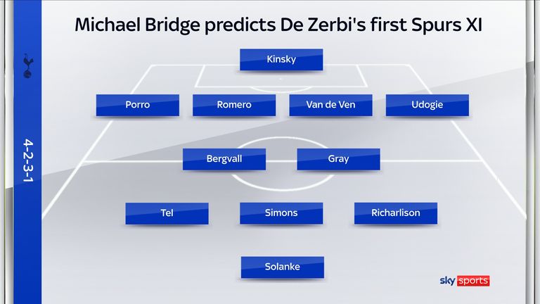STARTING XI