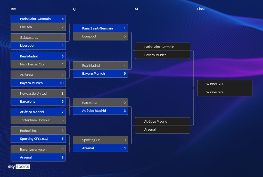 tournament visualization