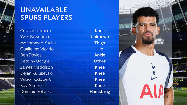 Injuries
