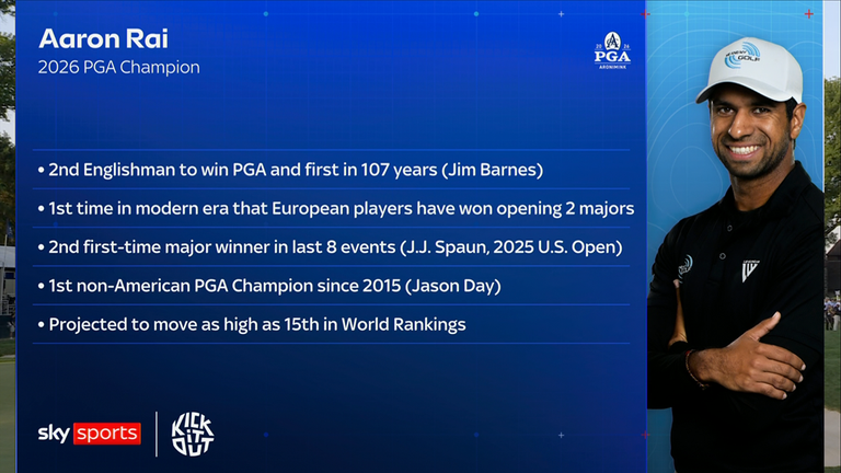 Aaron Rai wins 2026 PGA Championship - key stats