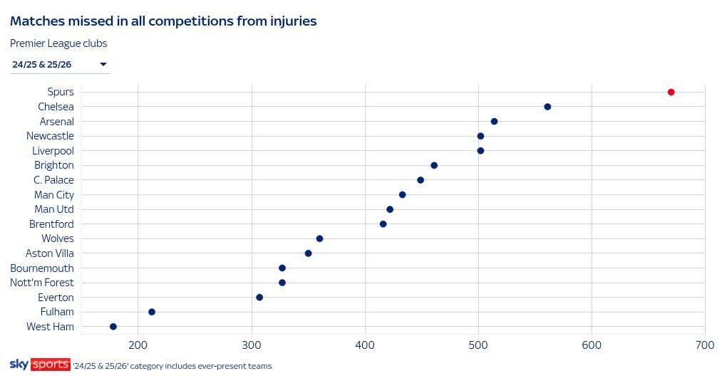 scatter visualization