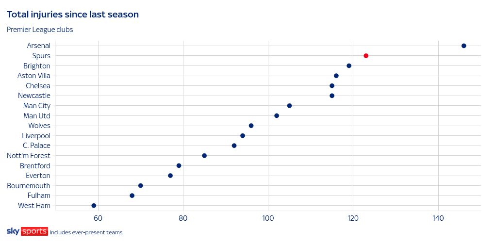scatter visualization