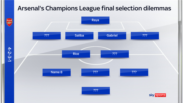 Arsenal have plenty of selection dilemmas...