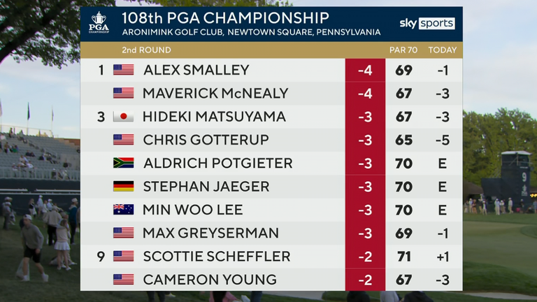 Leaderboard 