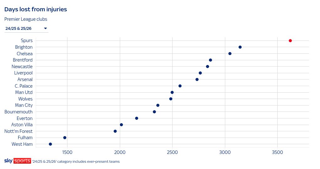 scatter visualization