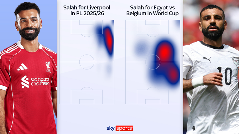 Mohamed Salah played as a No 10 for Egypt vs Belgium after largely playing high on the right wing for Liverpool