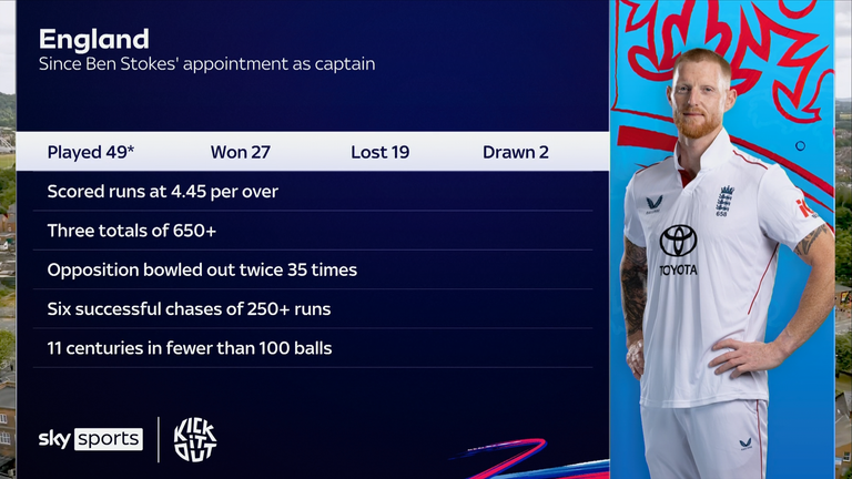 England Test cricket Bazball

