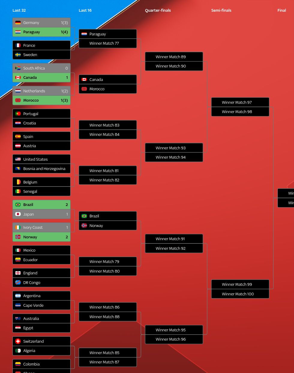 tournament visualization