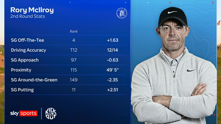 Rory MCIlroy
