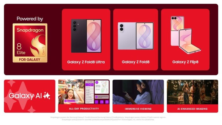 Samsung’s new Galaxy devices double down on Snapdragon-powered AI