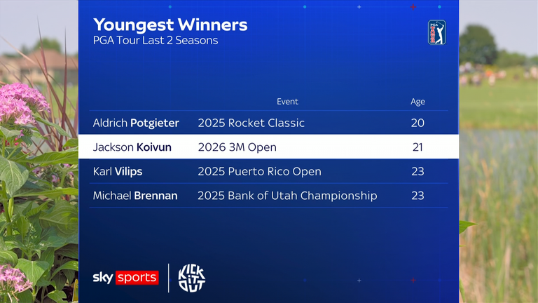 Youngest recent PGA Tour winners