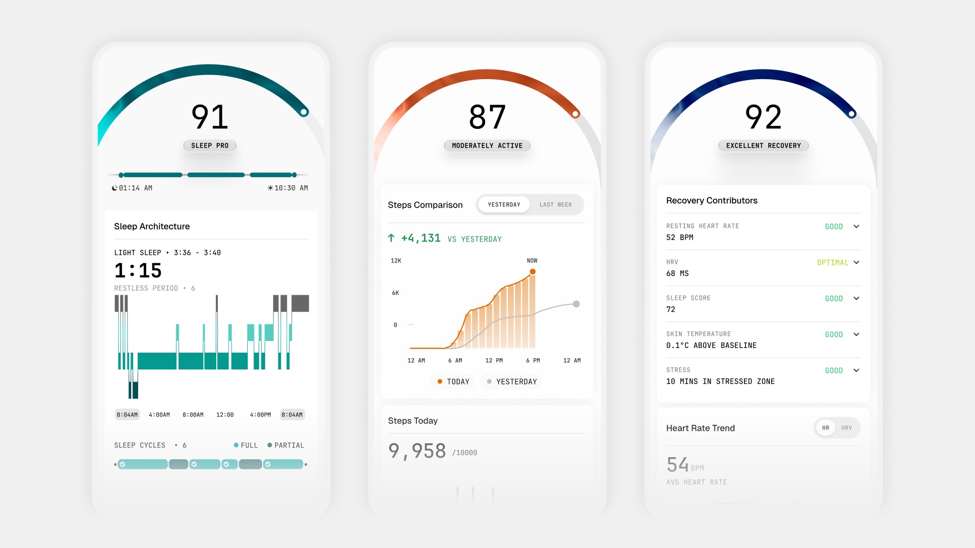 The Ultrahuman app delivers a wealth of metrics about Recovery, Sleep, Activity, and more.