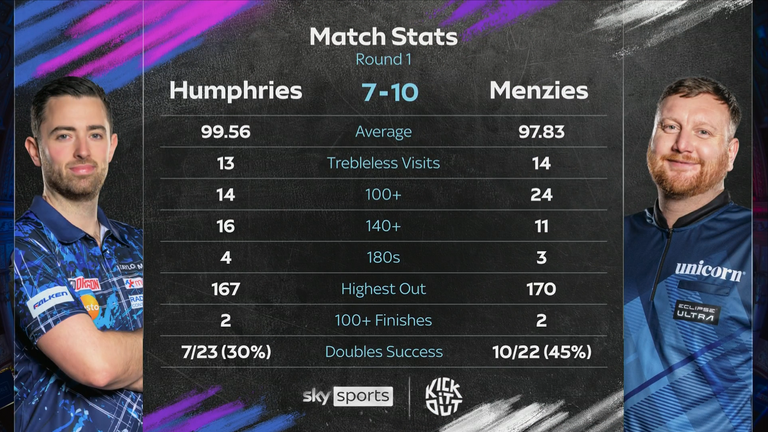 Cameron Menzies and Luke Humphries at the World Matchplay
