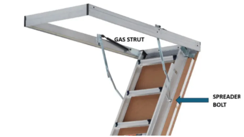 The spreader bolt location is shown on a recalled attic stairway ladder equipped with gas struts.