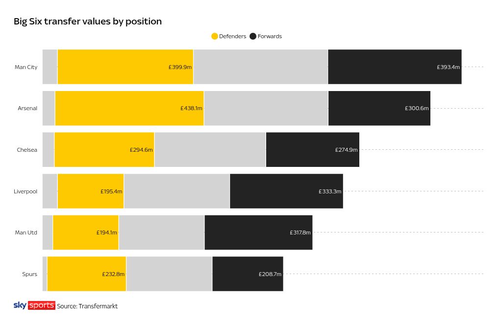 chart visualization