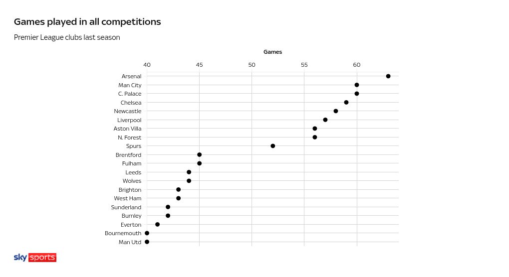 scatter visualization