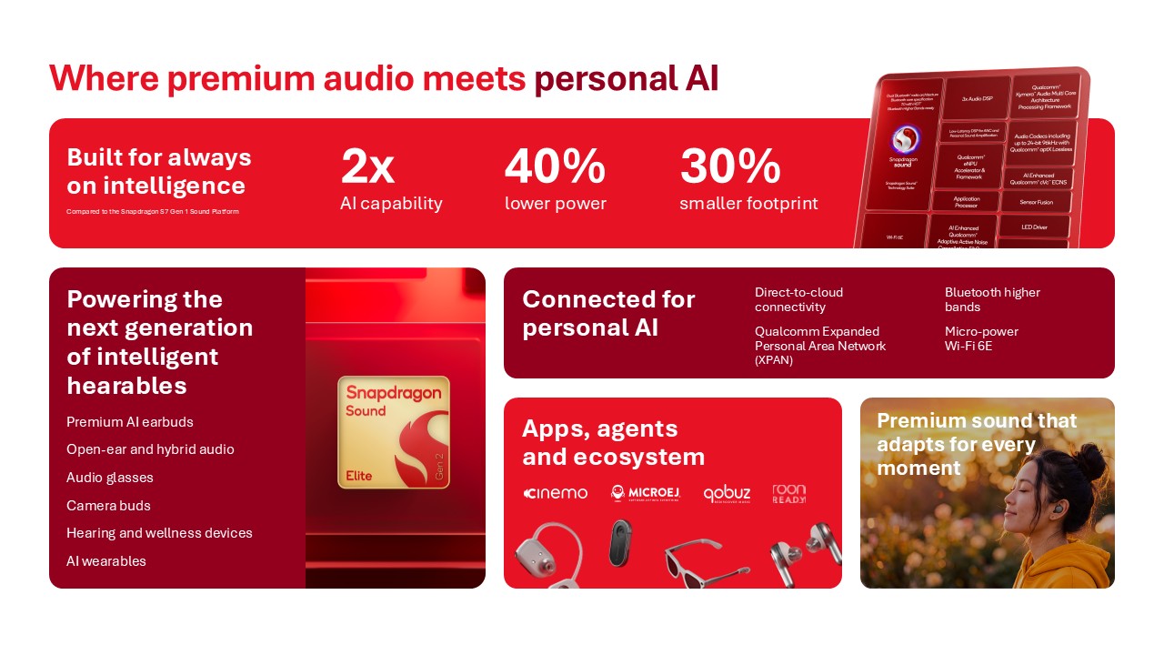 The Qualcomm Snapdragon Sound Elite Gen 2 lowers its power consumption while still providing "premium" audio experiences for consumers.
