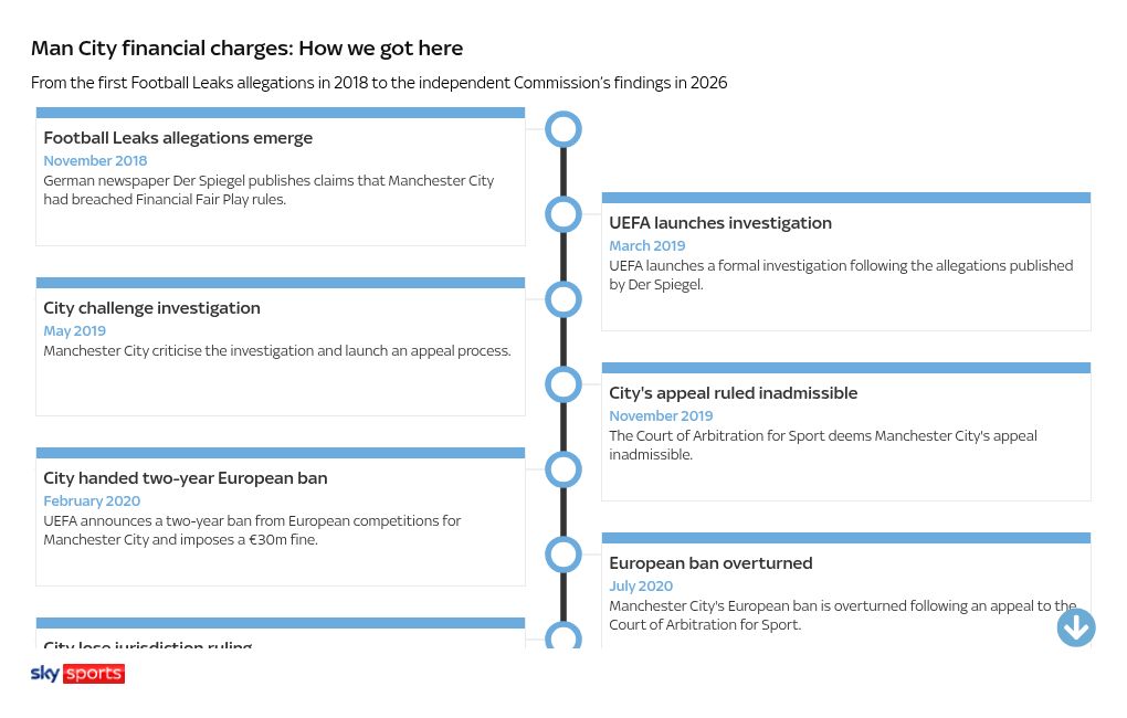 timeline visualization