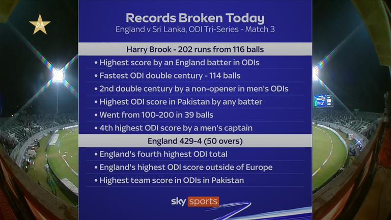 The records broken by Brook during his stunning ODI double hundred for England